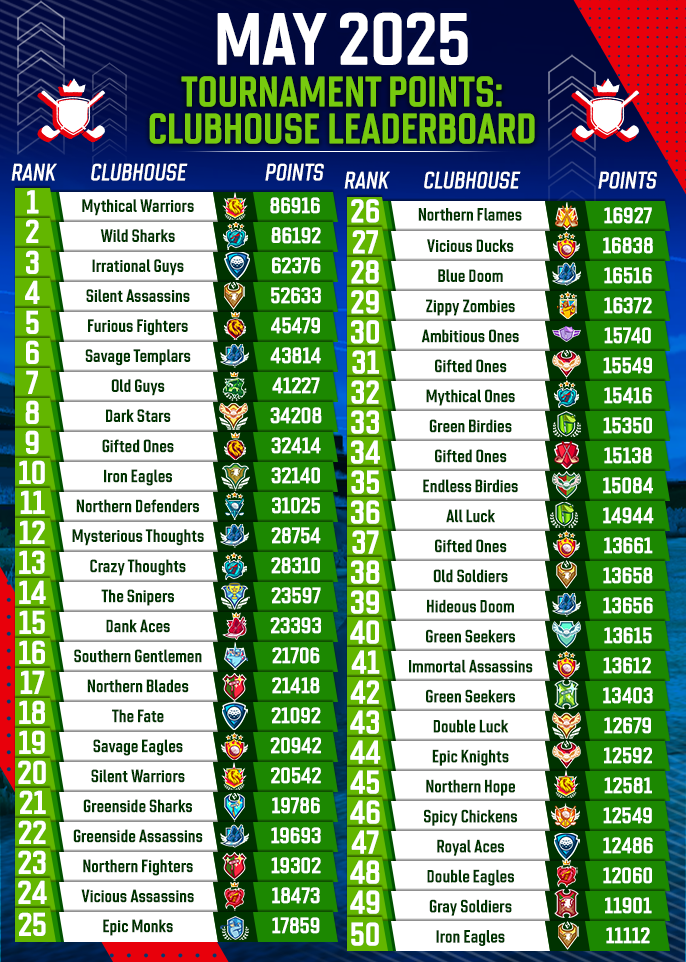 May 2025 Clubhouse FedExCup Rankings